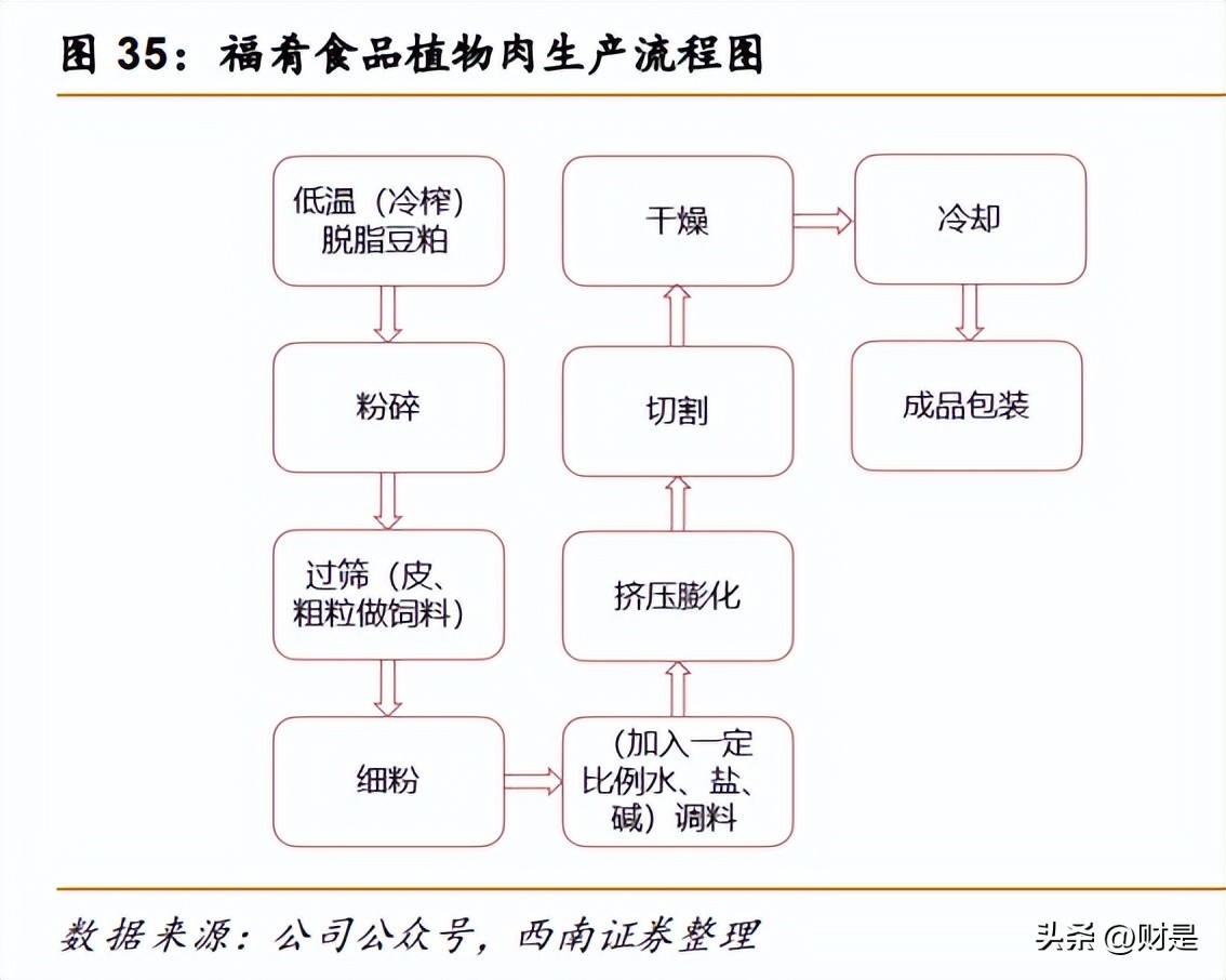 东方集团海水提钾地址在哪,东方集团海水提钾最新消息