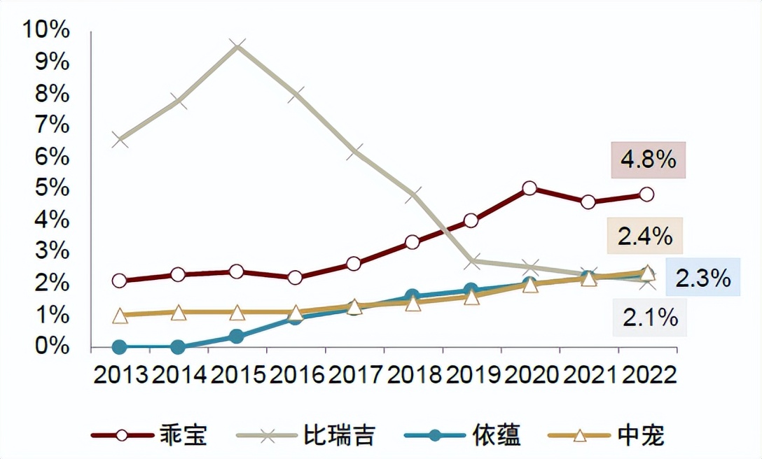 中金•联合研究|宠物全产业链研究：萌宠来袭，长坡厚雪