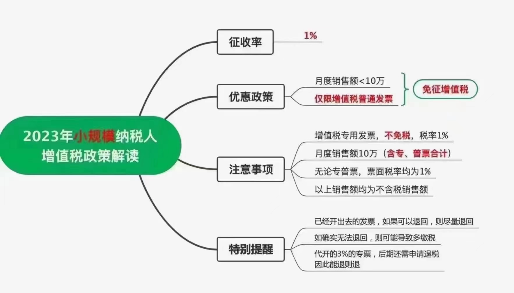 软件更新|增值税发票税控*票开**软件（税控盘版）V2.0.54ZS20230109