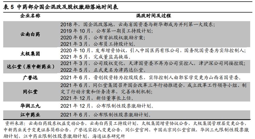 中药行业前景图表,中药产业发展前景