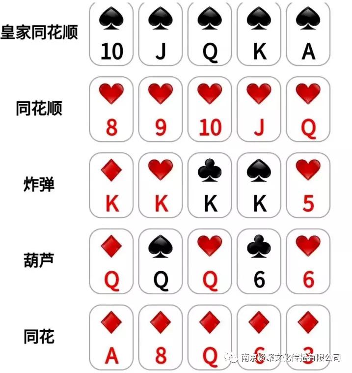 国际上扑克有几种流行玩法,国际扑克玩法视频教程