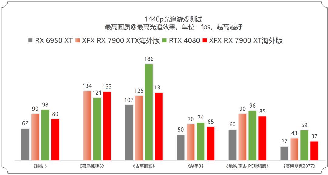 7900xtx讯景pro和蓝宝石超白金,讯景7900xtx海外版pro魔鹰对比