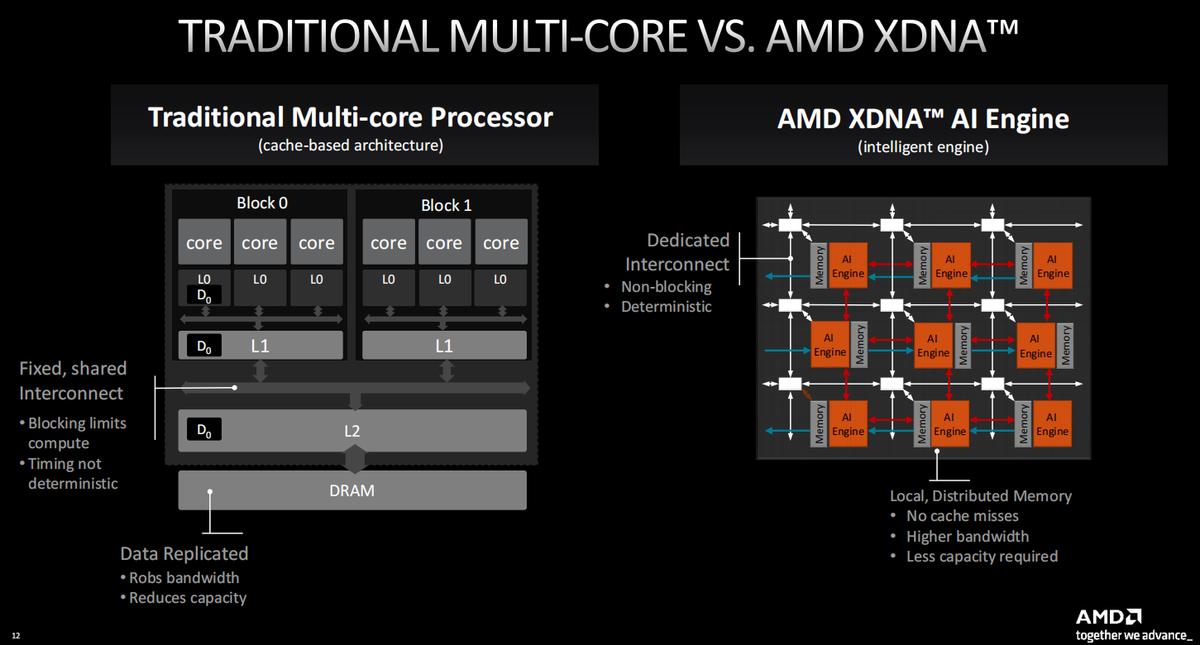 雷蛇灵刃14锐龙3070测评,雷蛇razer14英寸灵刃锐龙版测评