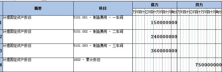 固定资产折旧怎么进行账务处理,固定资产折旧该如何做账务处理