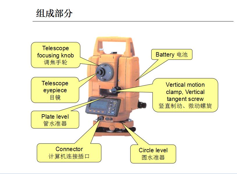 全站仪模拟器怎么用,全站仪模拟器及教程