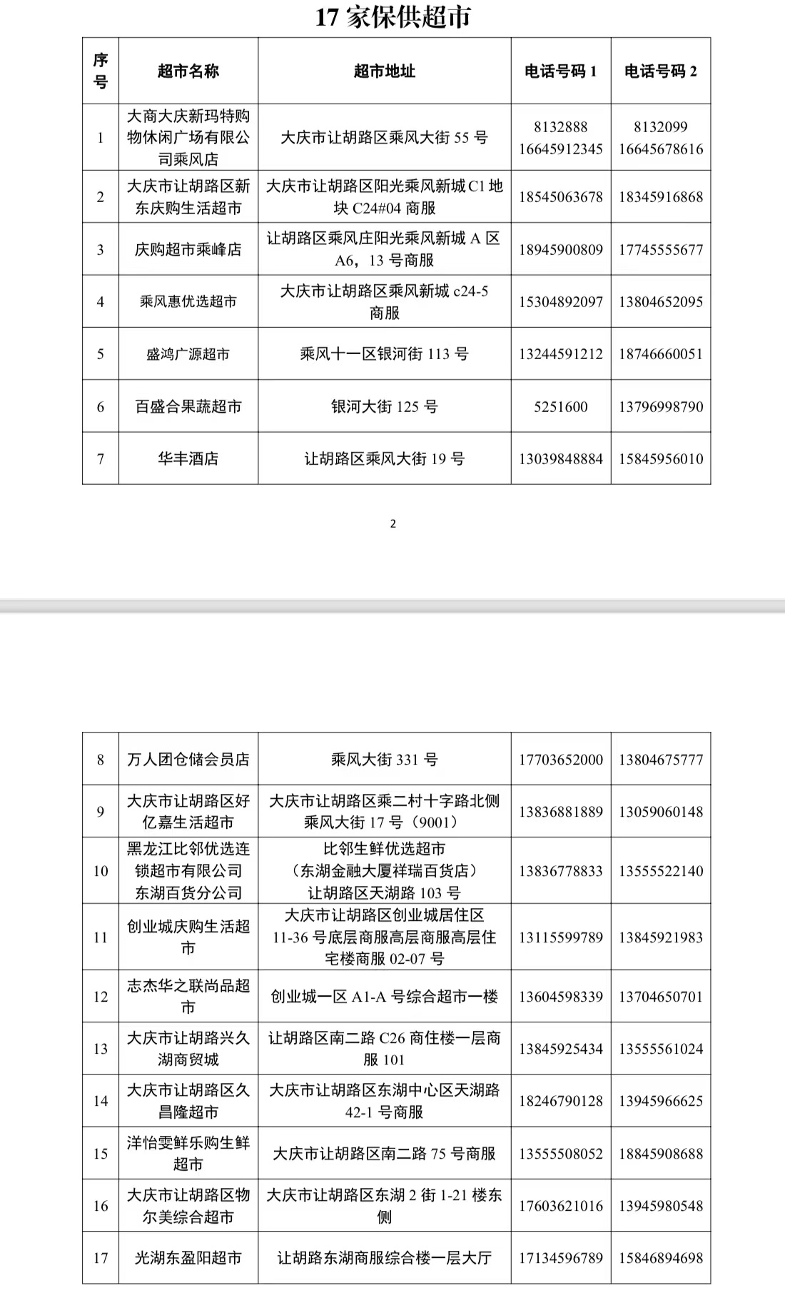 大庆让胡路防控区域图,大庆市让胡路区解除临时管控措施