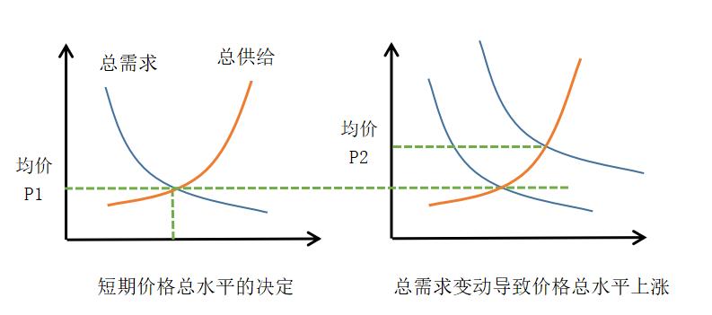 宏观经济学国民收入核算方法,宏观经济学二阶段模型