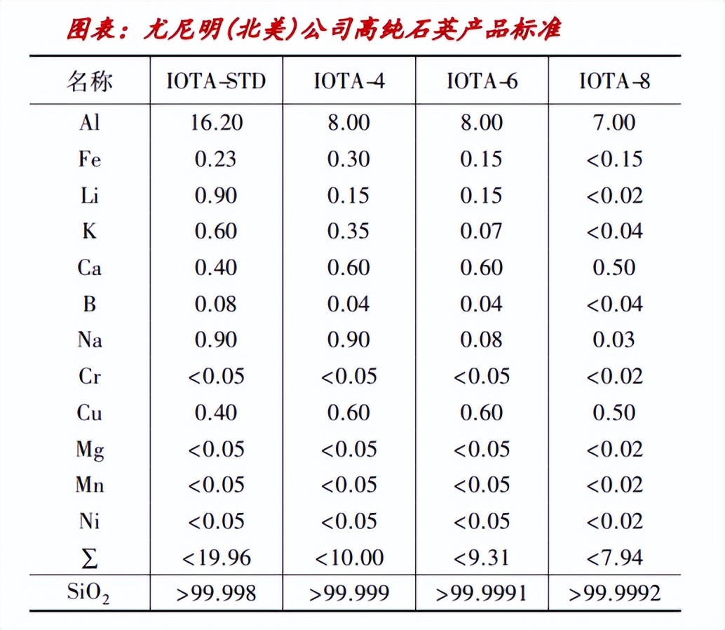 石英价格行情走势图,2023年石英价格走势