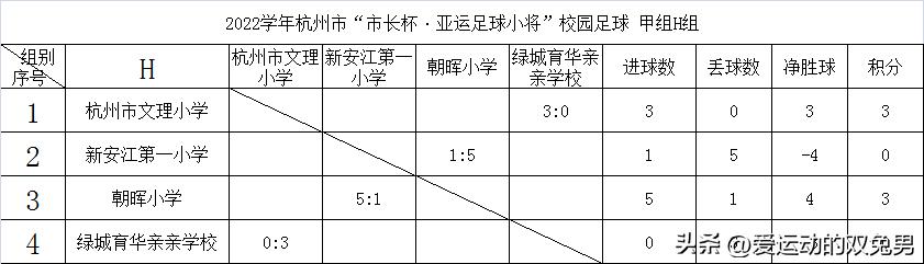 2021杭州市长杯总决赛6岁组,杭州2022市长杯高中足球赛赛程表