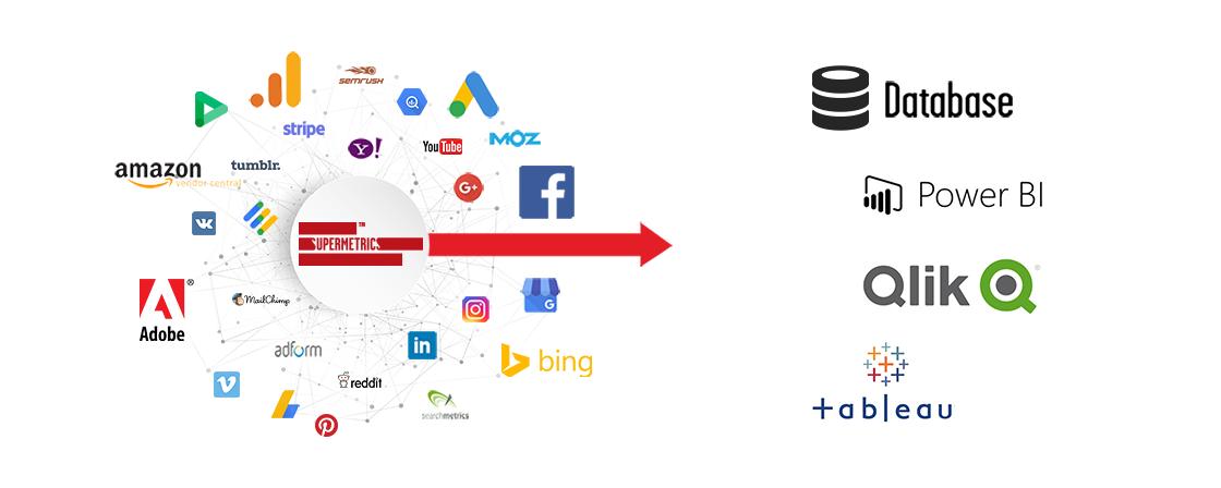 30个最好的数据可视化工具推荐,各大平台数据分析软件有哪些