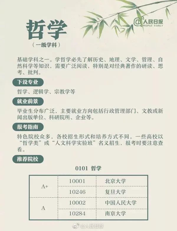 2022高考女生志愿填报专业指导,高考播音与主持专业院校志愿填报