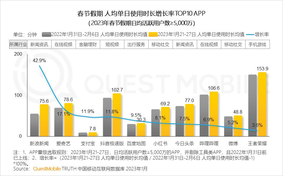 支付宝首页亿级流量开放,支付宝怎样开通流量权限