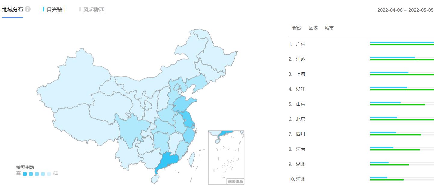 百度指数排行怎么看,如何找百度指数官网
