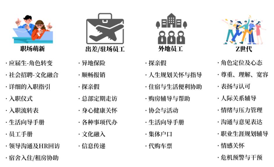 员工关怀的意义和需求,员工关怀与激励方案