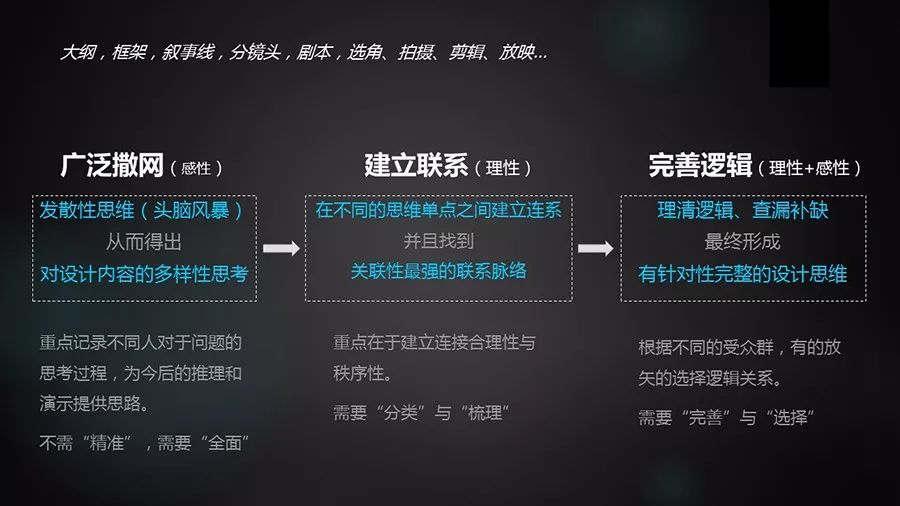 学术汇报ppt润色模板,润色ppt的教程