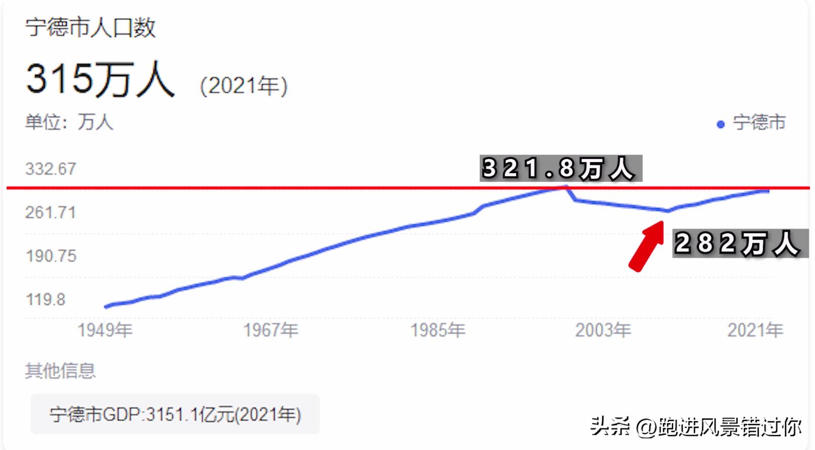 宁德有可能成为福建第三城吗,福建宁德经济发展怎么样