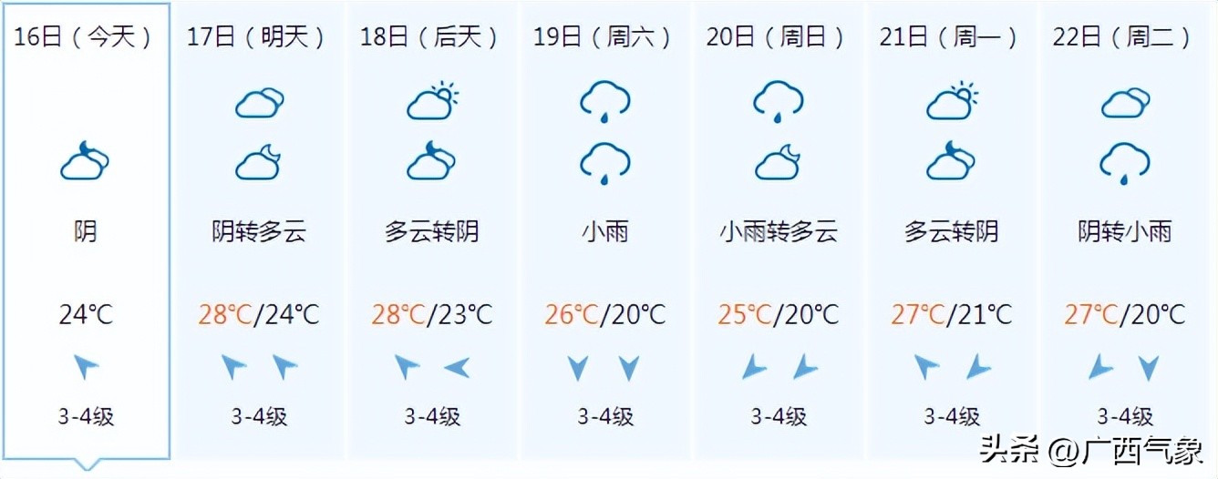 大范围降雨来袭中到大雨暴雨,小雨到中雨转大雨局部暴雨