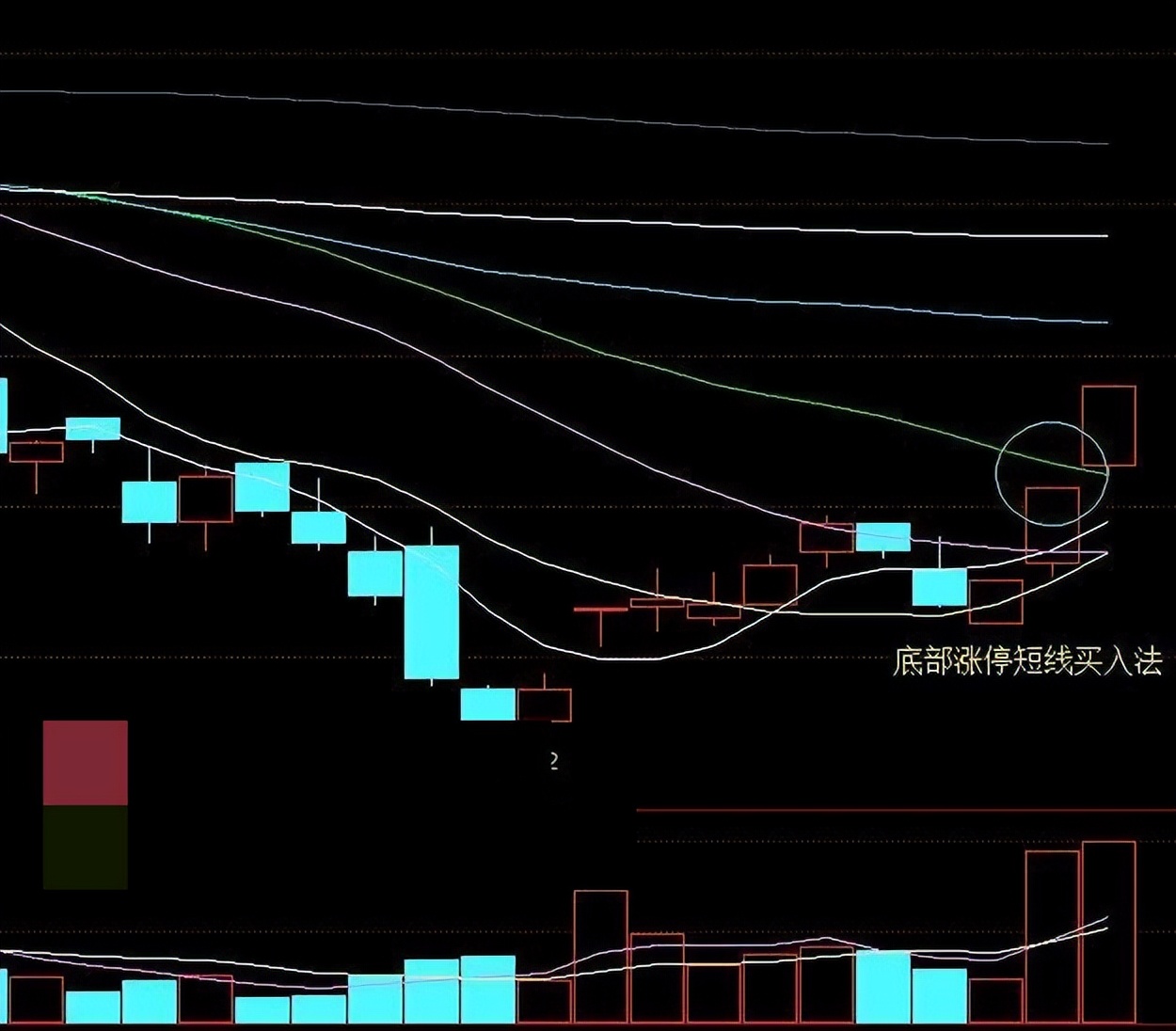 底部首次涨停缩量涨停后的走势,底部第一次涨停股票