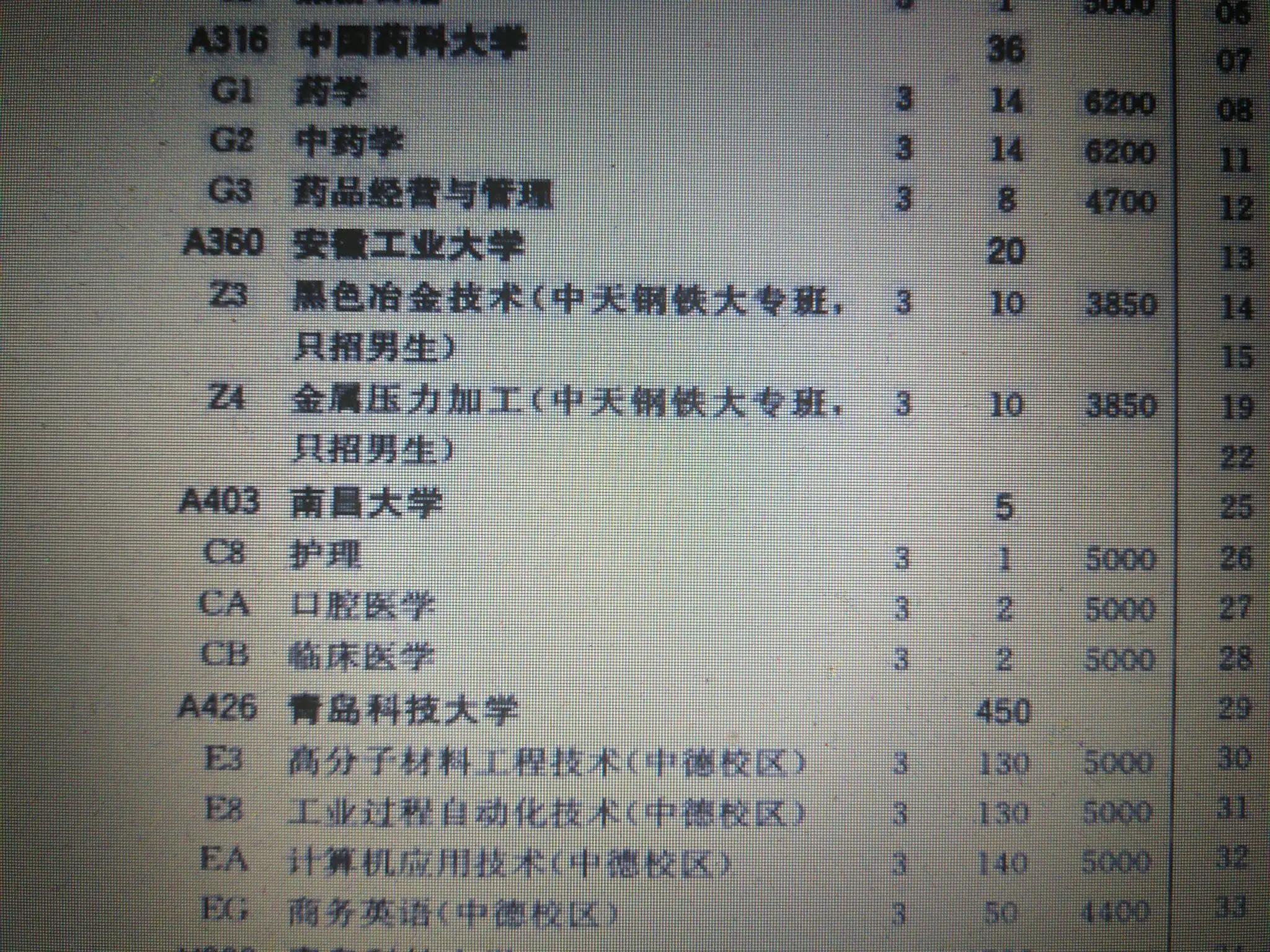 现在一本二本为何差这么多分,一本二本需要分别考几分