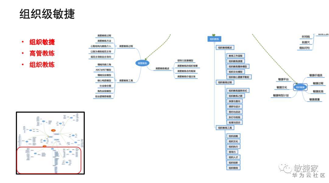 敏捷转型scrum,敏捷转型最大的障碍
