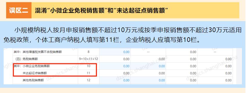 未达起征点和小微企业免税的区别,小微免税额和未达起征点区别