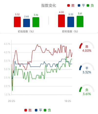 曼联vs曼城竞彩推荐票,竞彩曼城vs皇马40赔率