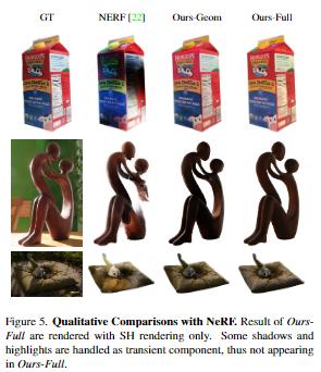 3张图片生成一个手办3D模型!华人博士提出新模型NeROIC,更真实