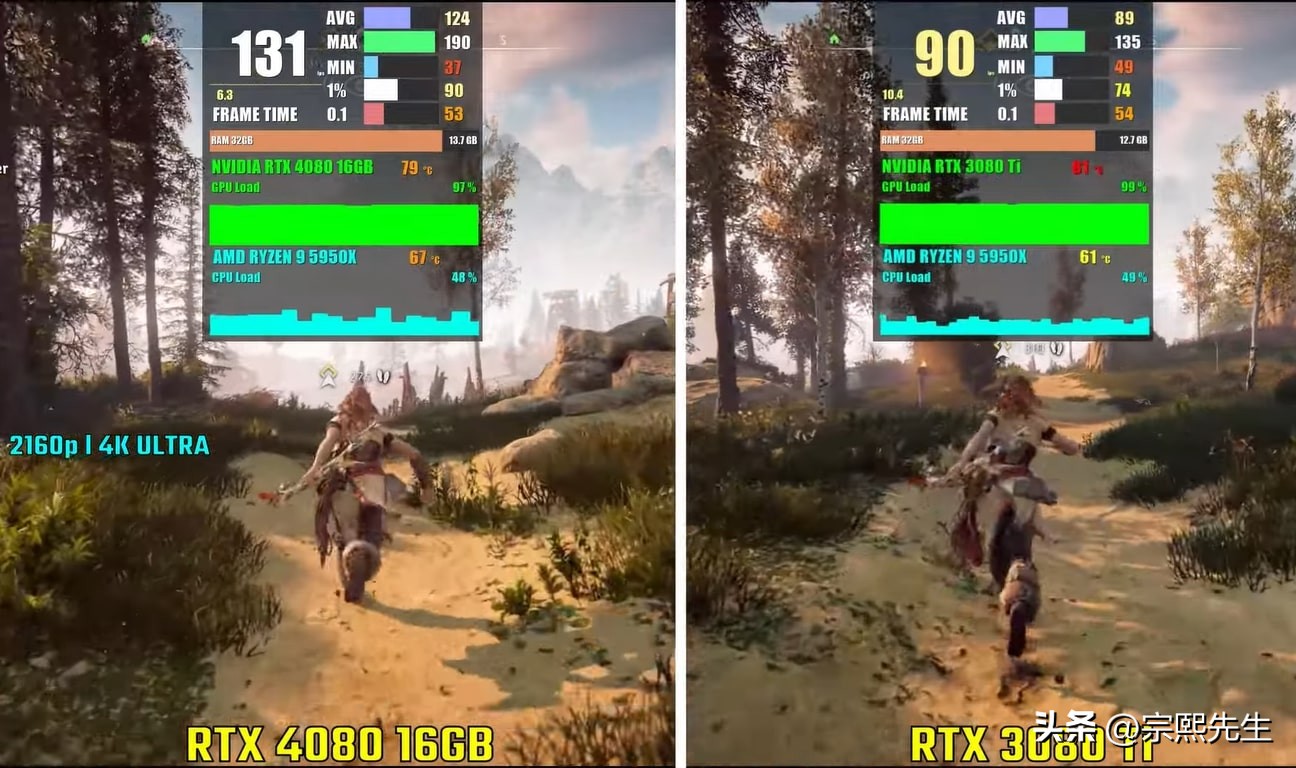 rtx3080ti显卡测评,rtx3080和4080ti性能差距