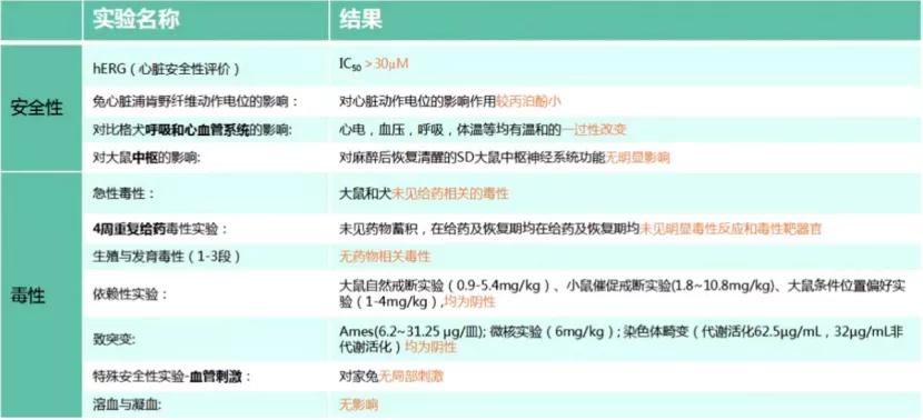 麻醉视角丨宋丹丹教授:环泊酚在手术室外麻醉的临床应用