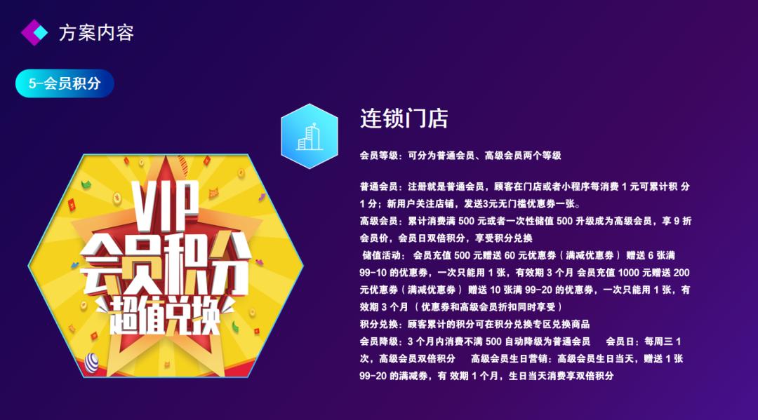 中仑门店运营指标,中仑开店营销策略