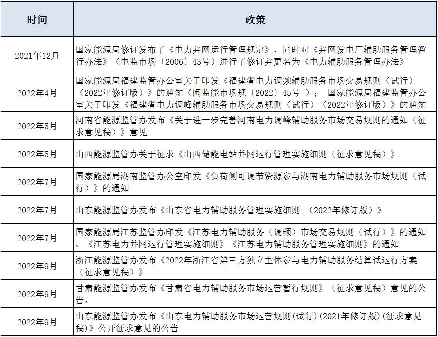 中美储能行业深度研究报告,美国储能商业模式及未来