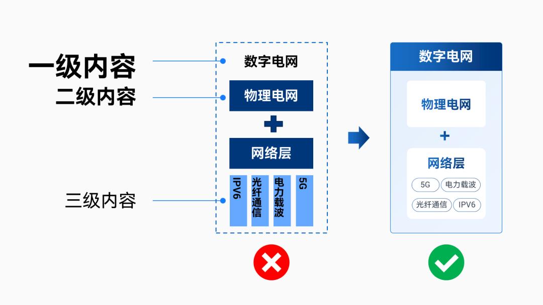 ppt怎么快速做各种架构图,ppt如何做高级感十足的架构图