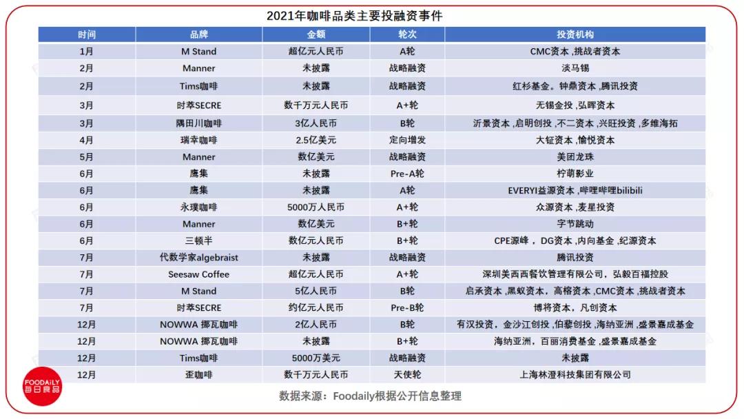 食品饮料行业投资机会2021,2021年餐饮行业资本事件