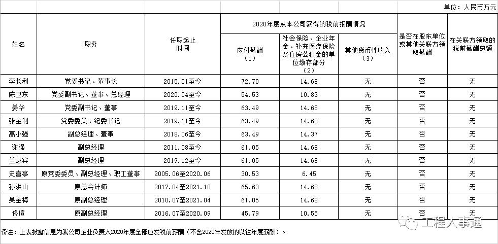 北京控股成员年薪,北京年薪百万的大厂