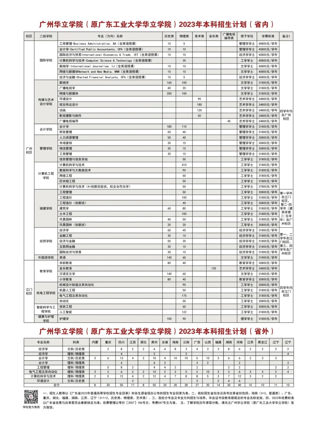 广东工业大学华立学院和华立科技,广东广州华立学院好吗