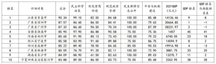 政务公开规划,以实际行动推进政务公开工作