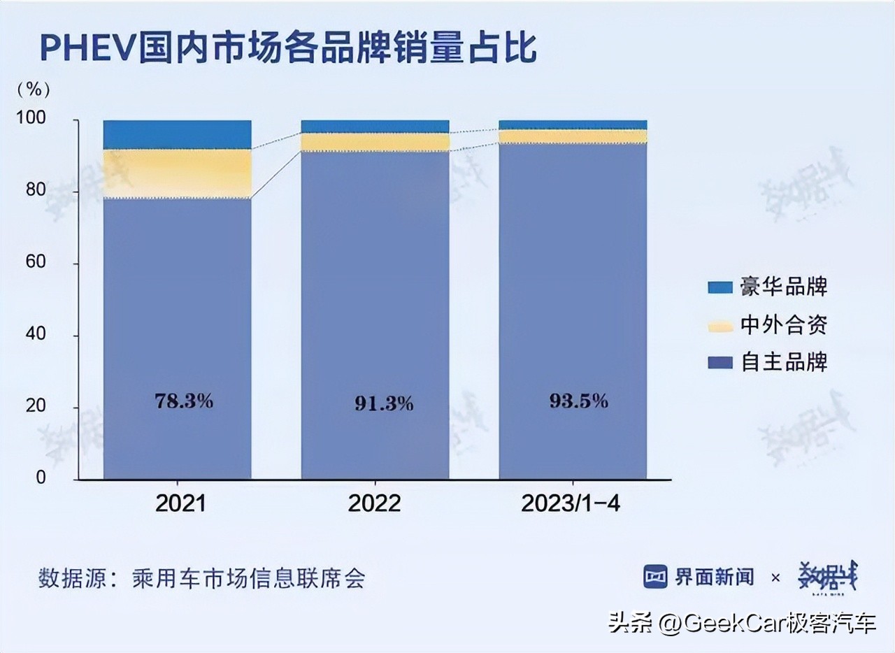 混动决战光明顶，群雄围猎DM-i