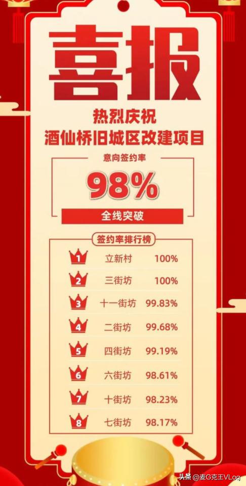 北京腾退拆迁最新消息,北京市朝阳区酒仙桥拆迁最新信息