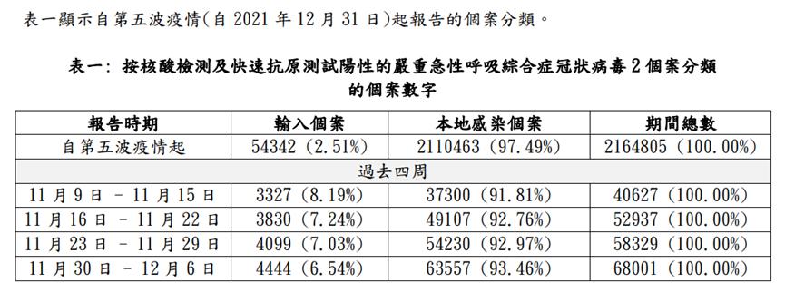 香港阳性疫情最新进展,最新一轮疫情居家隔离