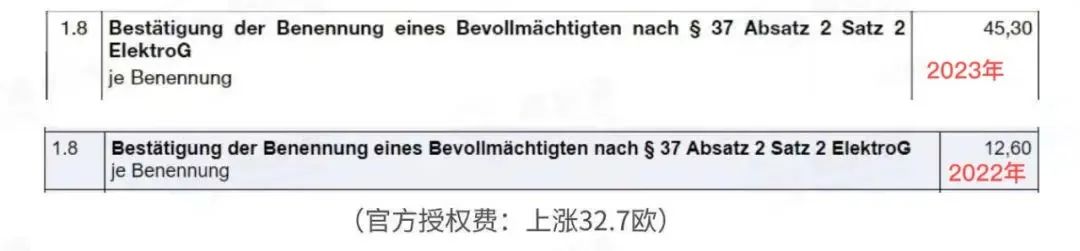 重要通知！德国WEEE官费大幅调整