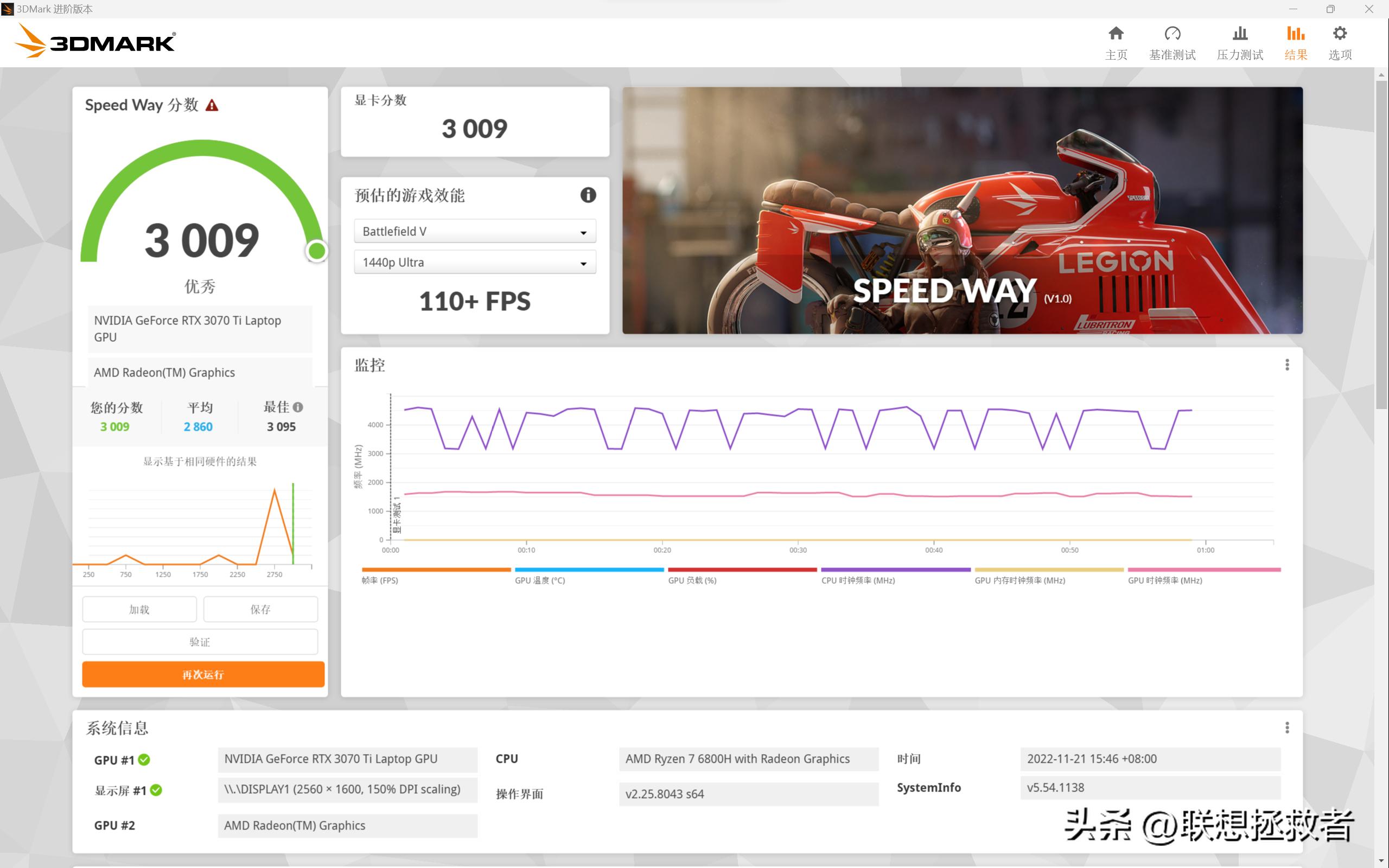 2022r9000x和r9000p性能对比,r9000p2022款性能测试