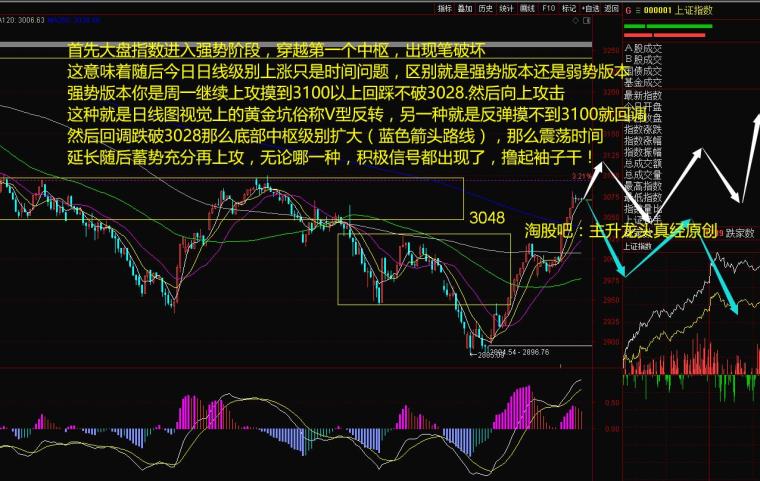 入门学习看盘,期货新手学会看盘