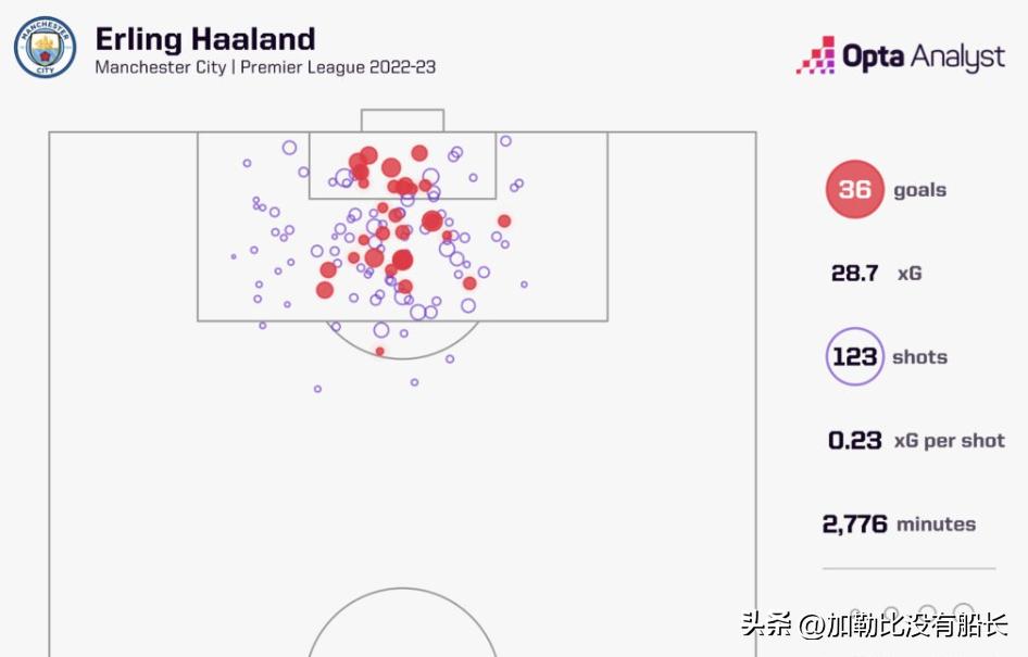 盘点22/23赛季英超六笔超值引援交易