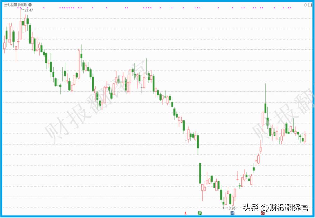 中国a股的游戏股,a股游戏概念股有哪些