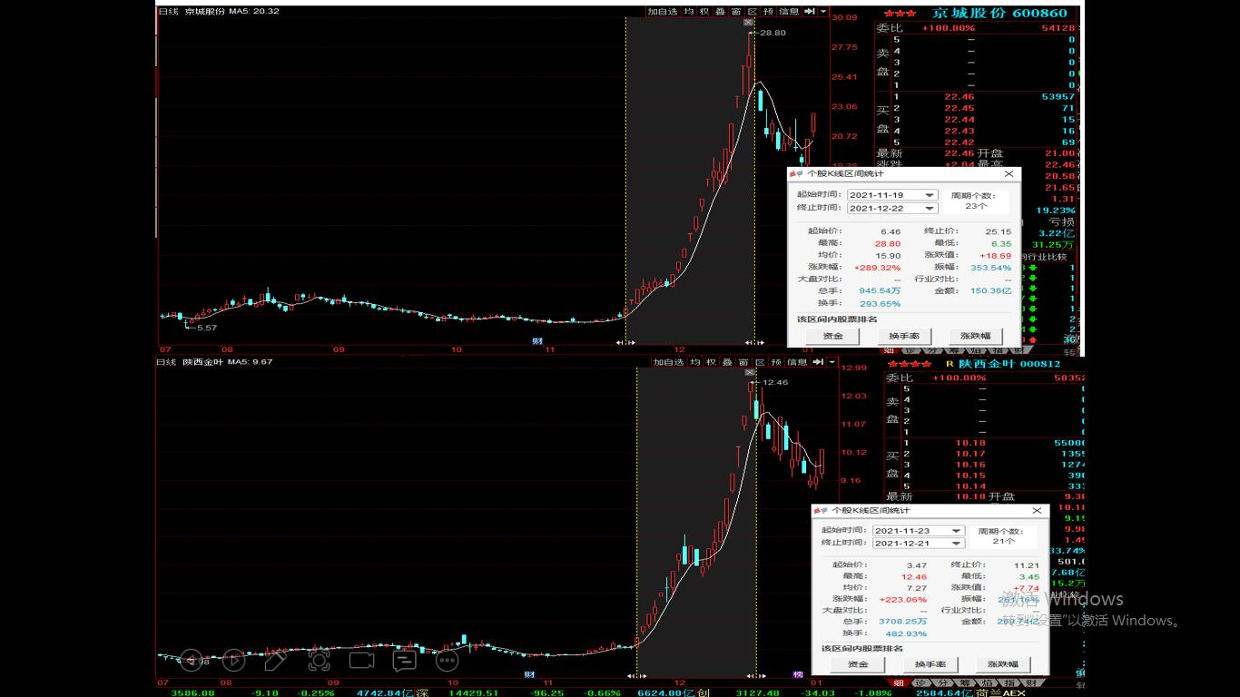 追踪涨停的技巧,如何潜伏第二天涨停板的技巧