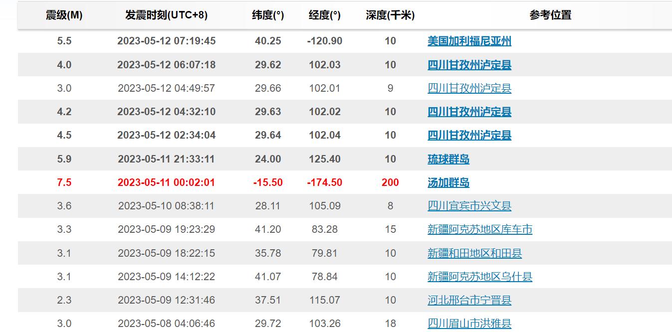 地震四川泸定最新官方消息图片,四川泸定6.8级地震和汶川地震对比
