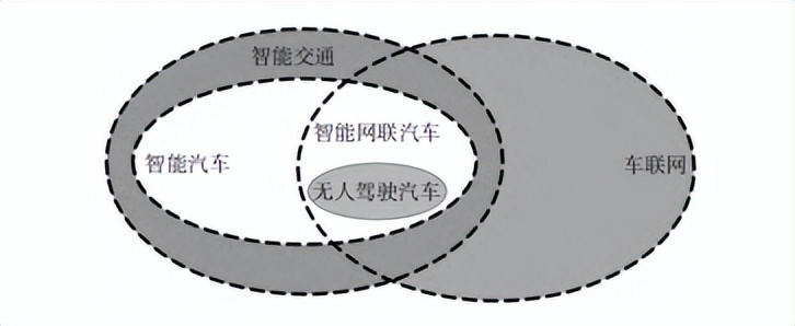 汽车行业2022,中国汽车行业的下一个十年