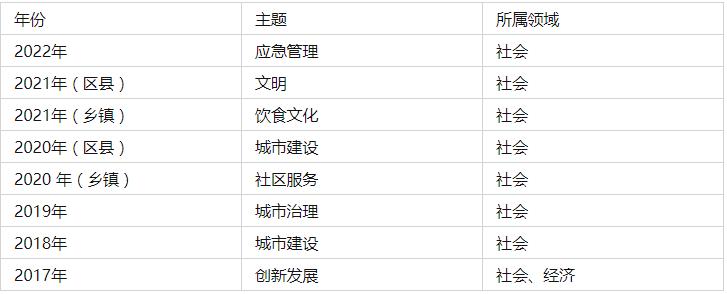 2020北京公务员申论区级解析,北京市公务员考试申论