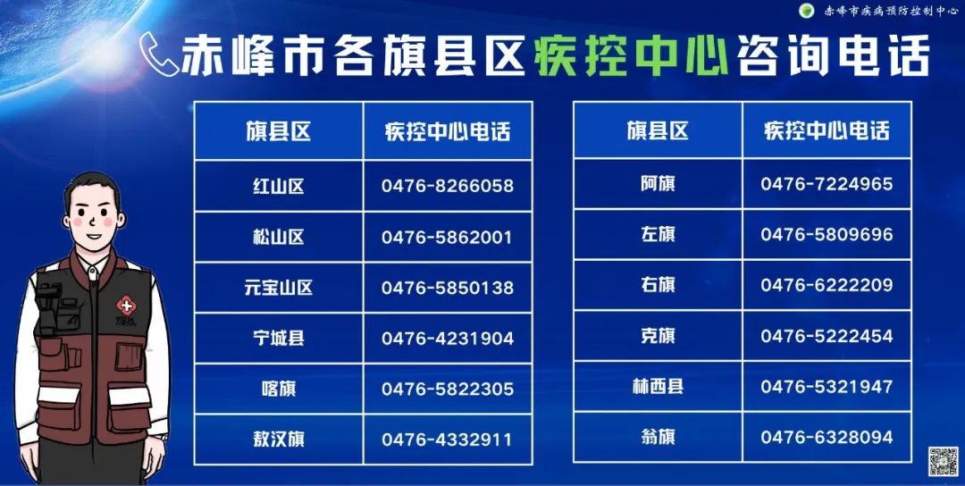 赤峰疾控中心最新通告,赤峰疾控