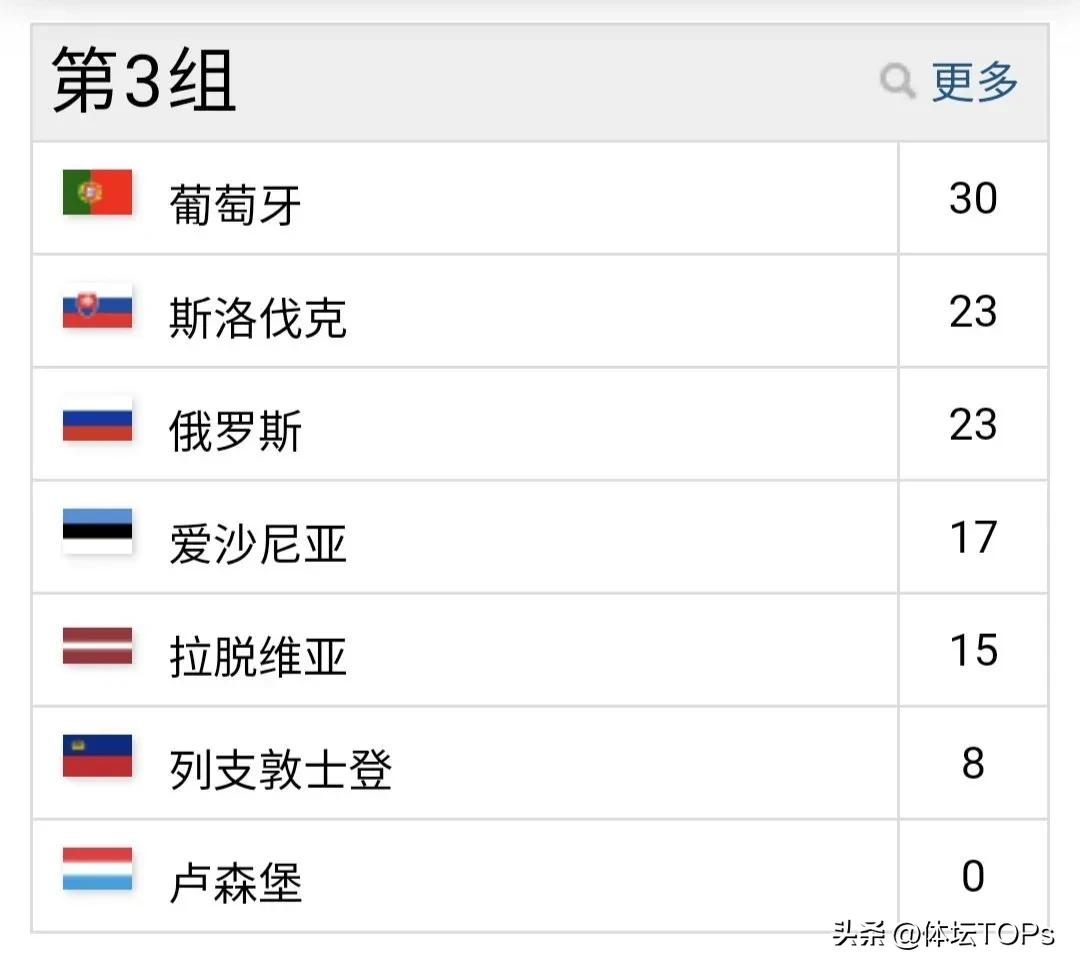 21世纪葡萄牙世界杯成绩,葡萄牙历史世界杯成绩
